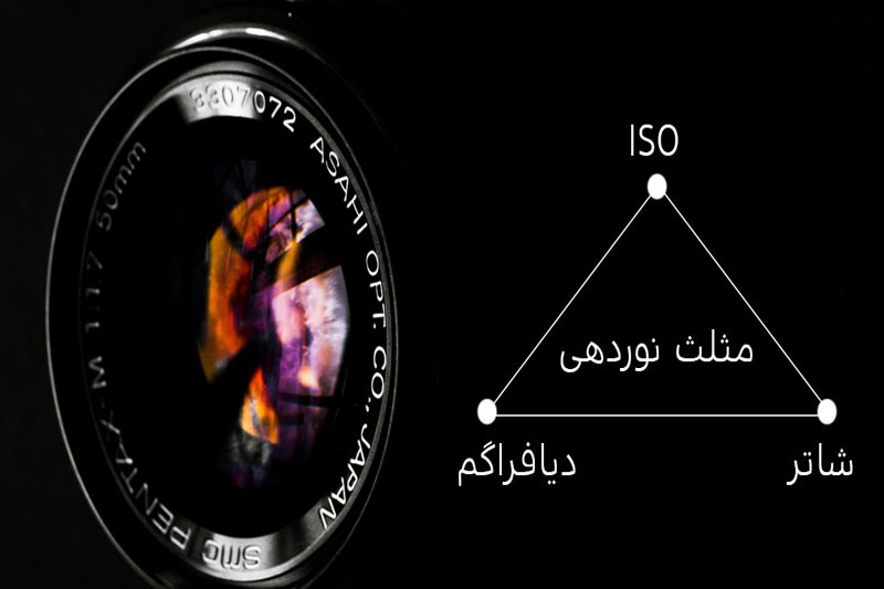 مثلث نوردهی و ارتباط ایزو، دیافراگم و شاتر
